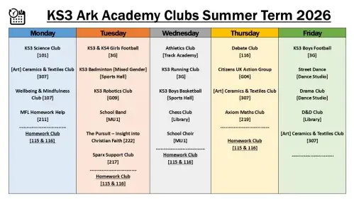 Enrichment Plasma Slides Summer 2026 KS3